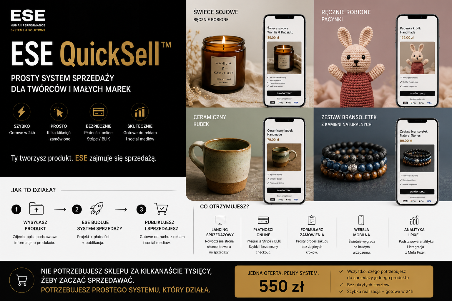 ESE QuickSell – realizacja systemu sprzedaży